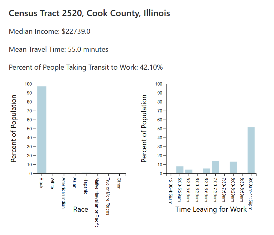Cook County Transit